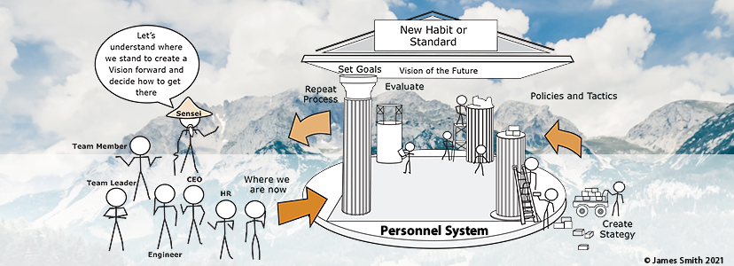 Personnel Systems with Jeff Smith will help you achieve your goals