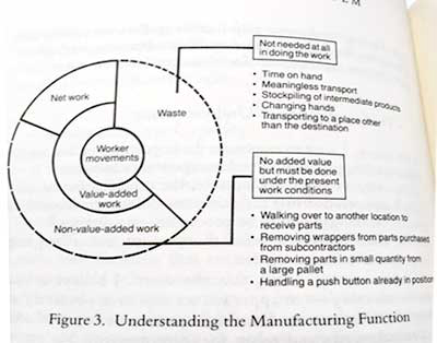 understanding manufacture Function
